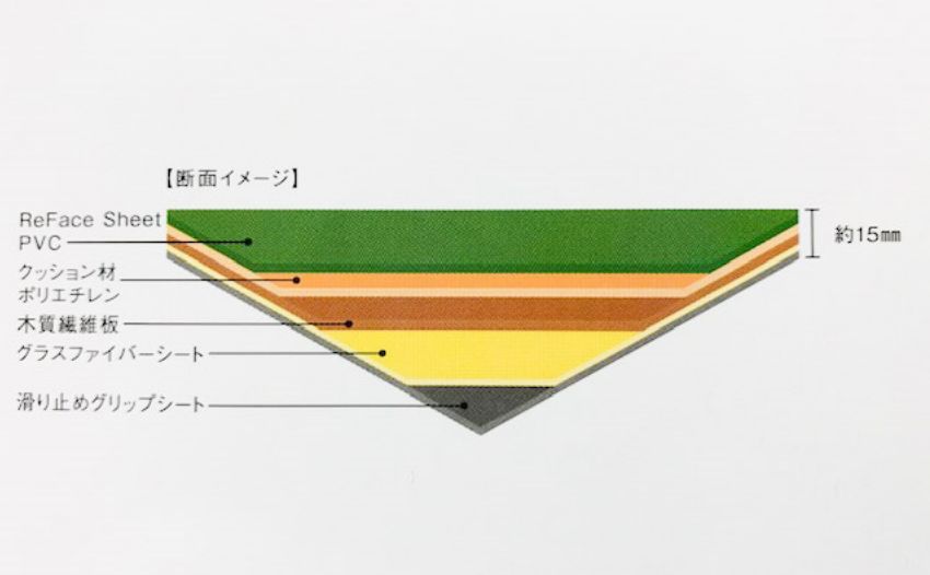 断面図